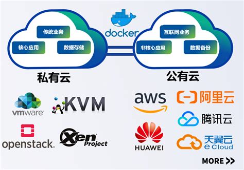 产品关键特性 Web应用防火墙waf云waf 深信服技术支持