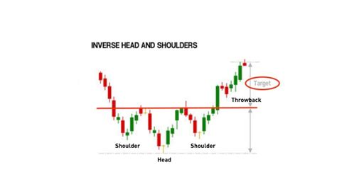 Head And Shoulders Pattern What Is It And How To Trade With It Bybit Learn