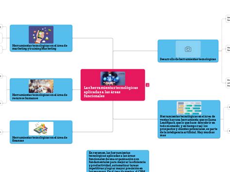 Las Herramientas Tecnol Gicas Aplicadas A Mind Map