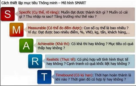 Nguyên tắc smart là gì Áp dụng nguyên tắc smart vào tuyển dụng và đời