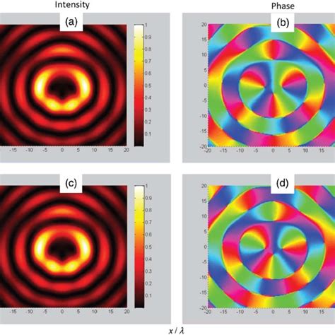 Transverse Plane Intensity And Phase Profiles Of B M μ With M 3 3 Download Scientific Diagram