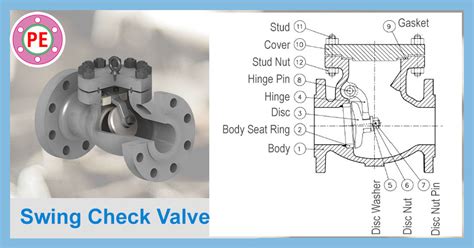 Swing Check Valve Diagram