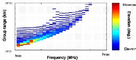 Figure 21 From A General Presentation About The Oth Radar Nostradamus