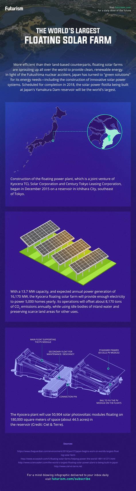 The Worlds Largest Floating Solar Farm Infographic Solar Farm