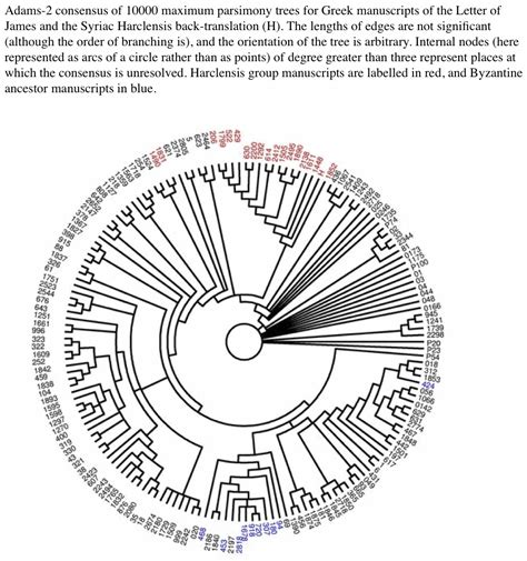 Complete Phylogenetic Tree Of Life