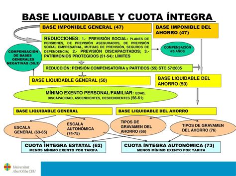 Diferencia Entre Base Imponible Y Liquidable Tu Proyecto De Vida Hot