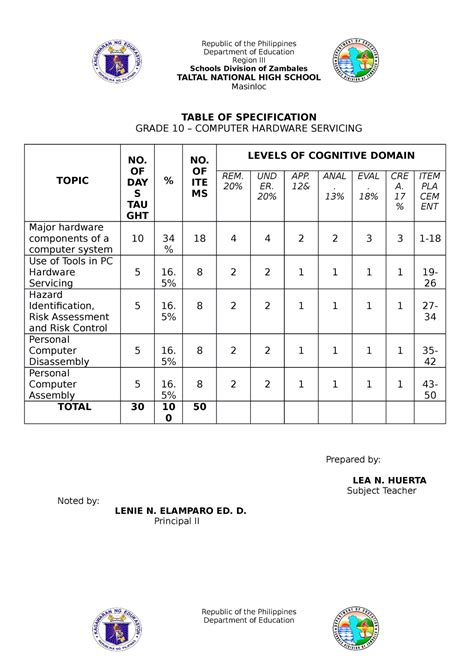 Tos Sample Table Of Specifications Republic Of The Philippines Nbkomputer