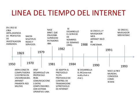 Historia De Internet Linea Del Tiempo Timeline Timetoast Timelines