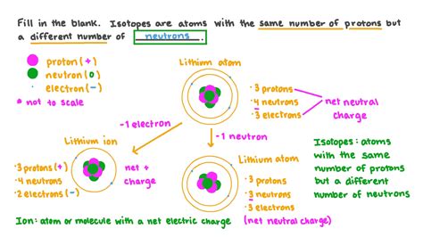 Amount Of Protons Neutrons And Electrons In Lithium / What Is The ...