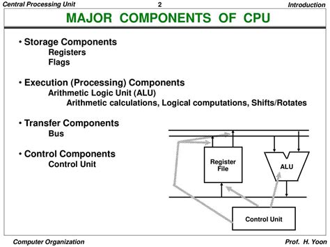 Central Processing Unit Ppt Download