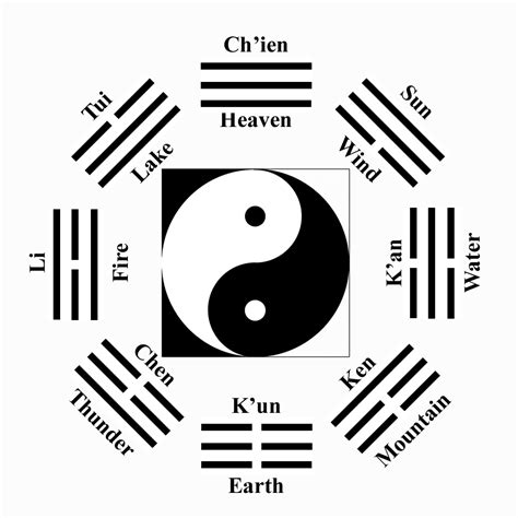 I Ching Divination/Oracle Reading on Storenvy