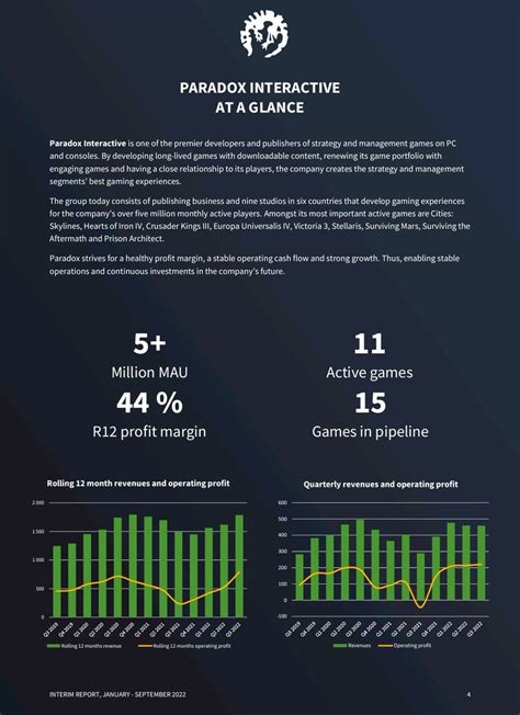 Mauronl On Twitter Paradox Interactive Q Fy Earnings Revenue