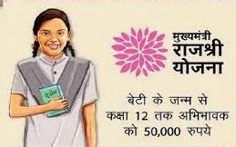 Rajasthan Mukhyamantri Rajshree Yojana 2024 Application Form