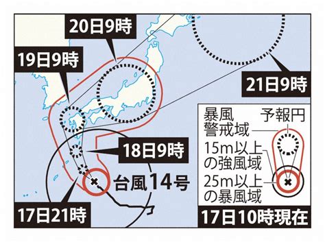 台風14号、九州南部と北部に特別警報見通し Jrや新幹線など運休へ 毎日新聞