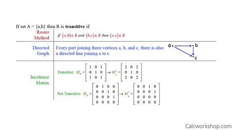 Discrete Math Relations (Illustrated w/ 15 Examples!)