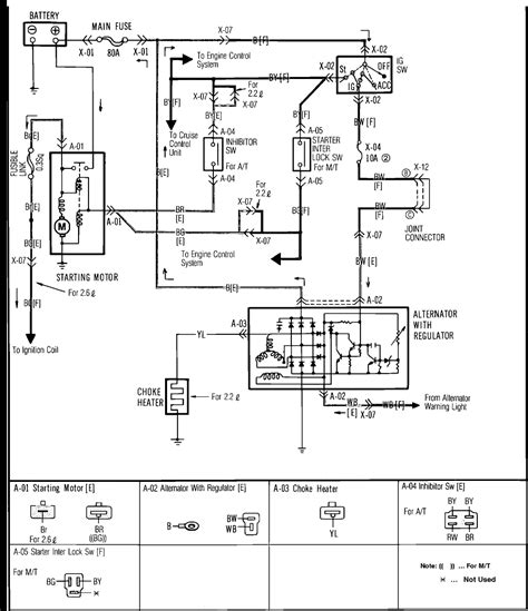 Mazda Tribute Ignition Switch Problems