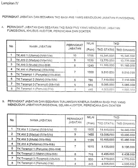 Tunjangan KInerja Daerah TKD DKI Jakarta 2015