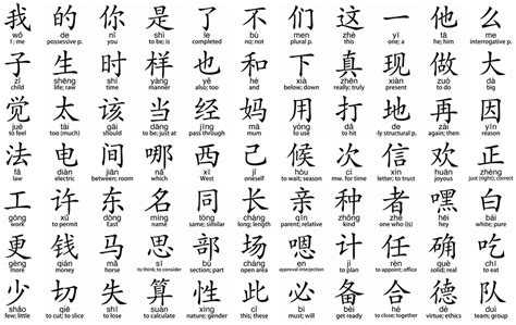 English Letters To Chinese Letters