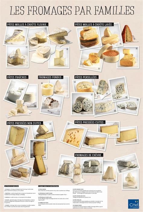 Autour de la gastronomie Les fromages français par régions par