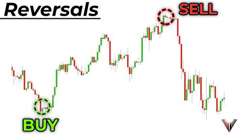 Reversal Trading Was Impossible Until I Found This Simple Strategy