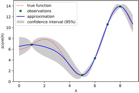 Demystifying Hyperparameters In Machine Learning Models