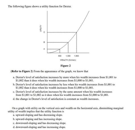 Solved The Following Figure Shows A Utility Function For Chegg