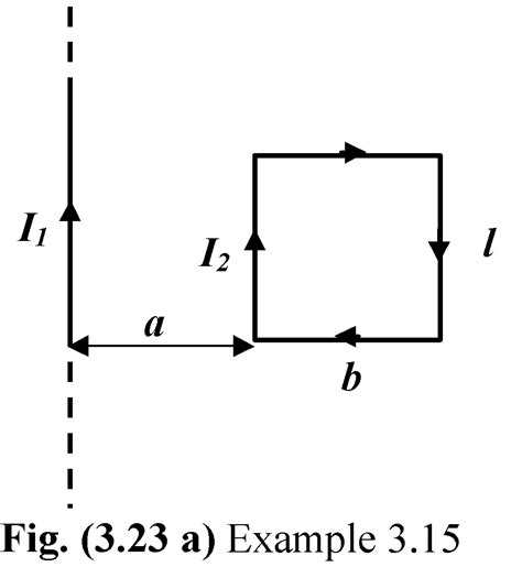 Magnetic Dipole Of Magnetics In Physics Class 12