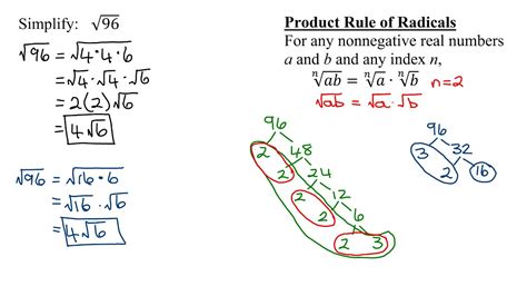 Simplify The Square Root Of Youtube