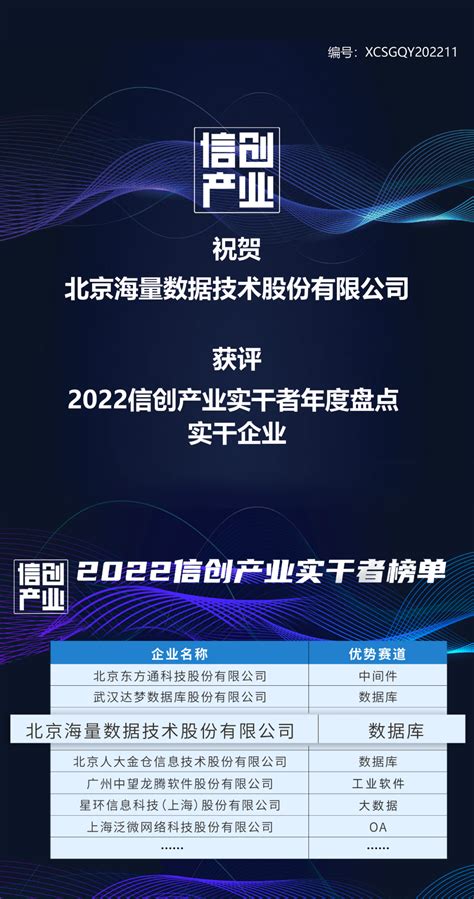 赤地立新 万物生长 海量数据载誉“2022信创产业实干者”赓续前行 墨天轮