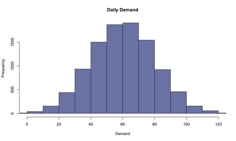 Part 2 Monte Carlo Simulation Mgmtft 402 Data And Decisions