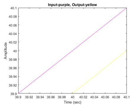 Control Tutorials For MATLAB And Simulink Extras Steady State Error