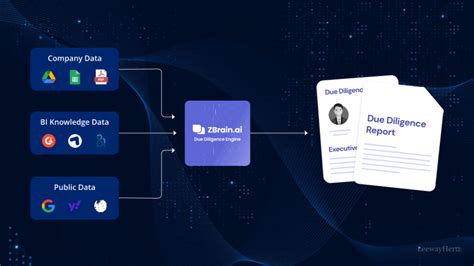 Ai Research Solution For Due Diligence
