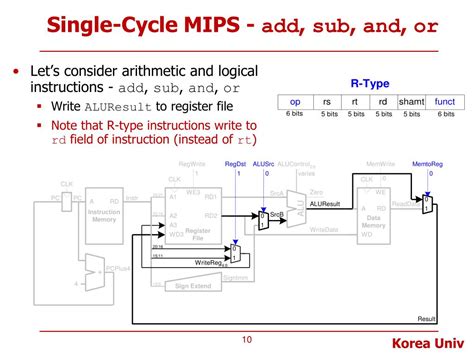 PPT Lecture 5 MIPS Processor Design Single Cycle MIPS 2 PowerPoint