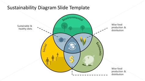 Sustainability Diagram Ppt Template Slidemodel