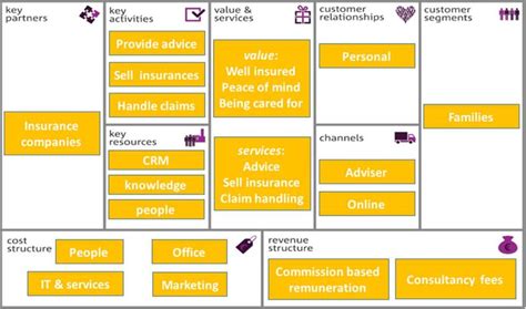 Business Model For Bastiaansen Insurance Intermediary Download