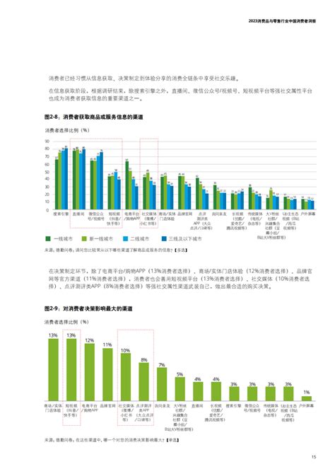 2023中国消费者洞察与市场展望（附下载） 新浪财经 新浪网