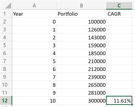 Compound Annual Growth Rate Cagr Formula