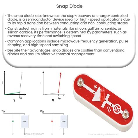 Snap Diode How It Works Application And Advantages