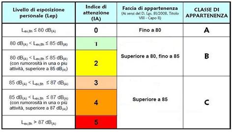 Formazione PARTE SPECIFICA Gruppo Ingegneria Gestionale Società