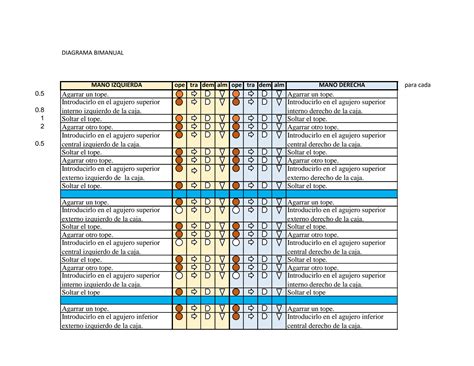 SOLUTION Ingenier A De M Todos Diagrama Bimanual Experimento Caja