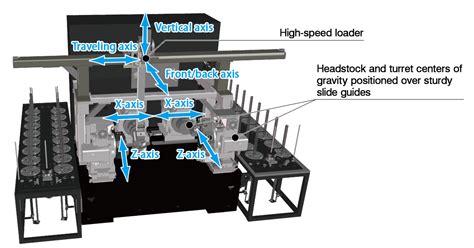 2 Spindle Horizontal Cnc Lathe 2sp 2500h Products Okuma Corporation