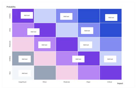 What Is A Business Impact Analysis Complete Guide With Templates