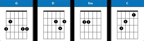 Yellow Chords By Coldplay With Strumming Pattern Pick Up The Guitar