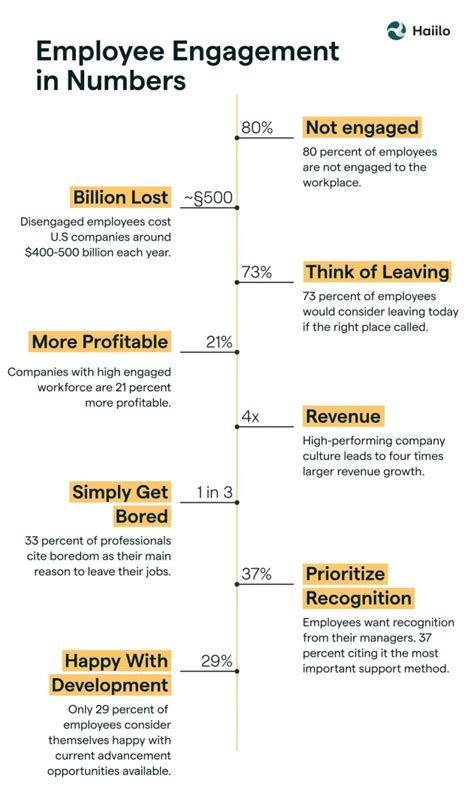 How To Align Employees With The Company S Goals