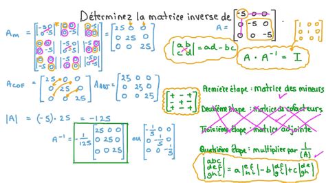 D Couvrir Imagen Inverse Matrice X Formule Fr Thptnganamst Edu Vn