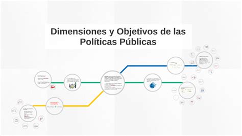 Dimensiones Y Objetivos De Las Políticas Públicas By Cecilia Cota On Prezi