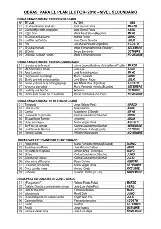 Propuesta De Obras Sugeridas Para La Lectura 2016 PDF