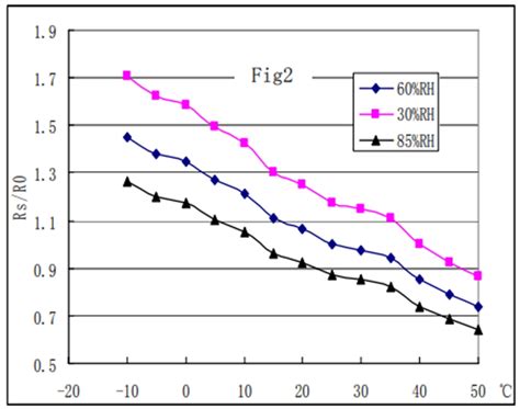 Mq Smoke Gas Sensor Datasheet Pinout Working The Engineering