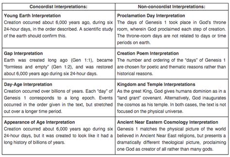 Differences Between The Two Creation Stories In Genesis Story Guest