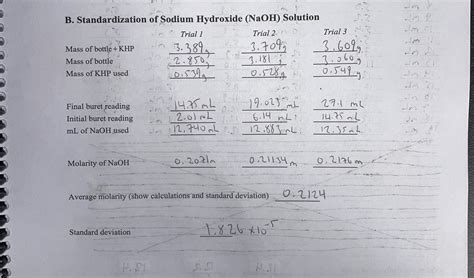 Solved B Standardization Of Sodium Hydroxide Naoh